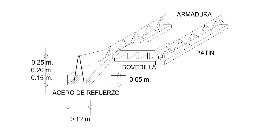 Vecorps Prefaricados